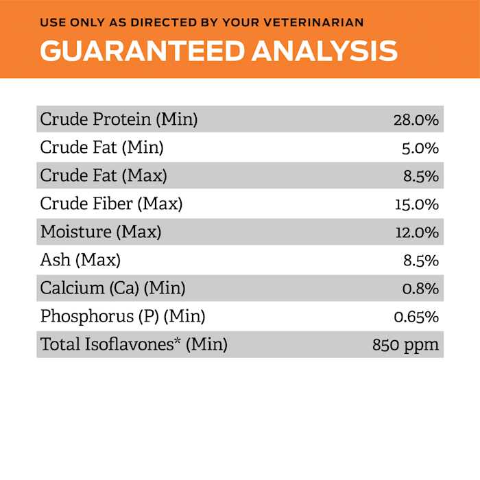 OM Select Blend Overweight Management Dry Dog Food E6782