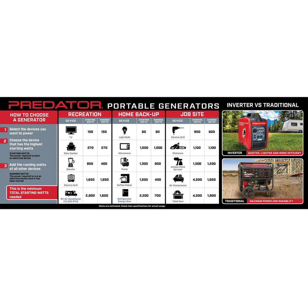 4375 Watt Gas-Powered Portable Generator K286726