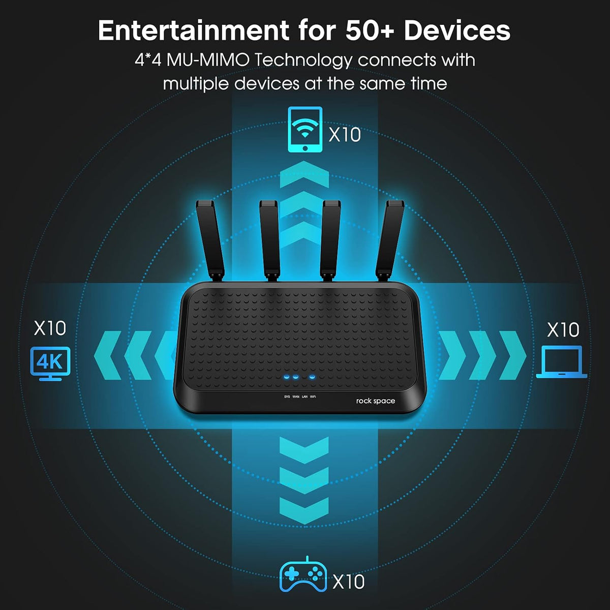 AC2100 WiFi Router, 4 Gigabit LAN Ports, Pack of 2 M131751