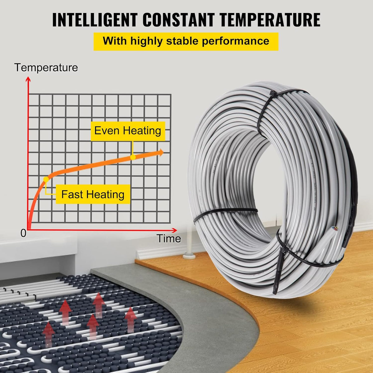 75 Square Feet Floor Heating Cable with Temperature Control Panel I758