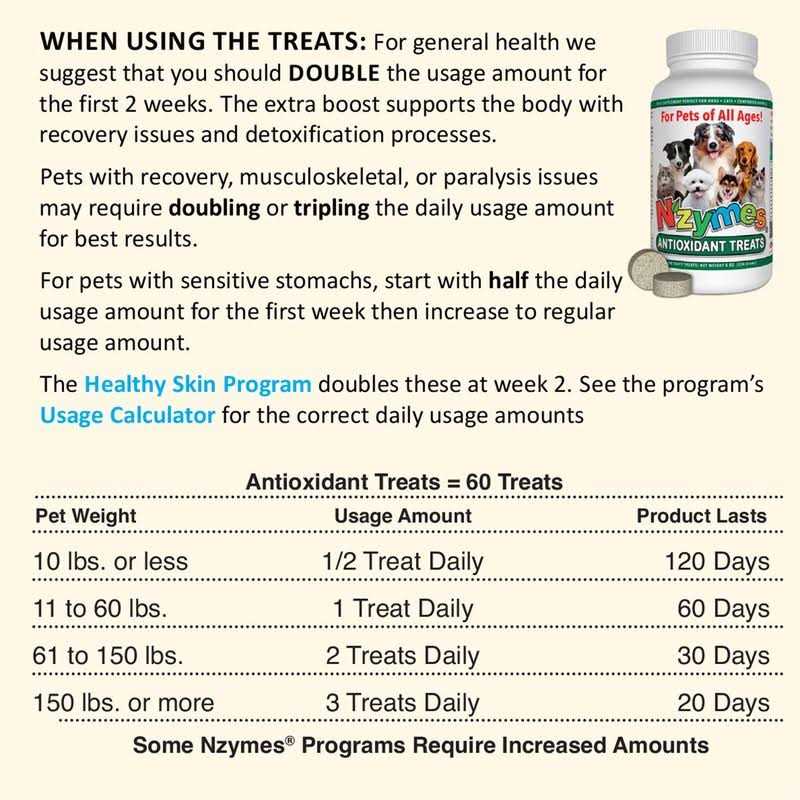 Antioxidant Treats for Pets L598246