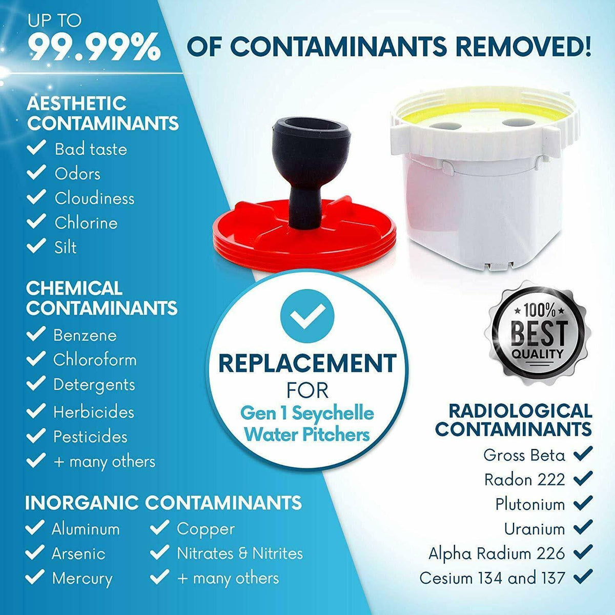 Radiological Water Pitcher Filter Replacement X699032