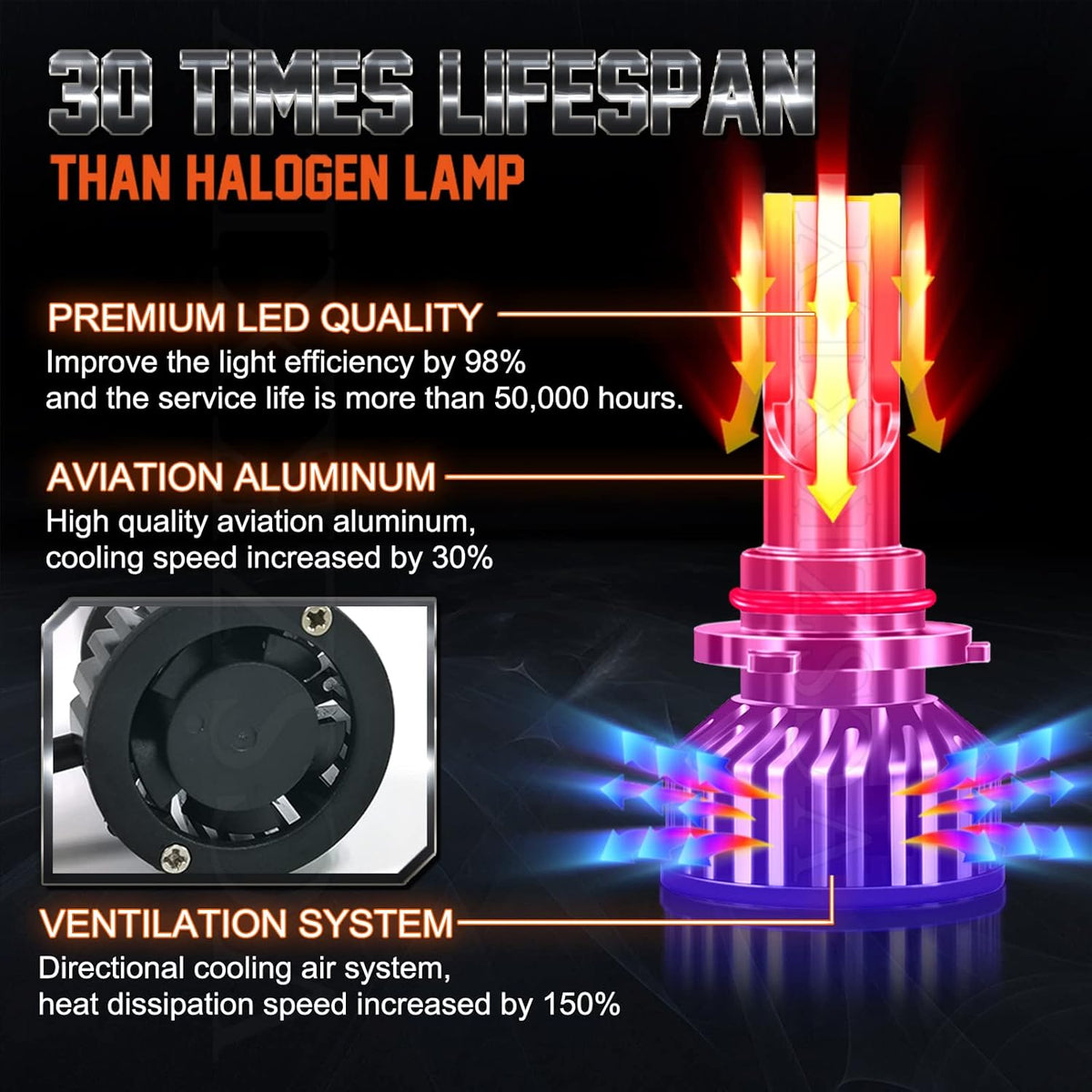 9005 9006 9145 LED Headlight Bulbs, 6 Bulbs R617
