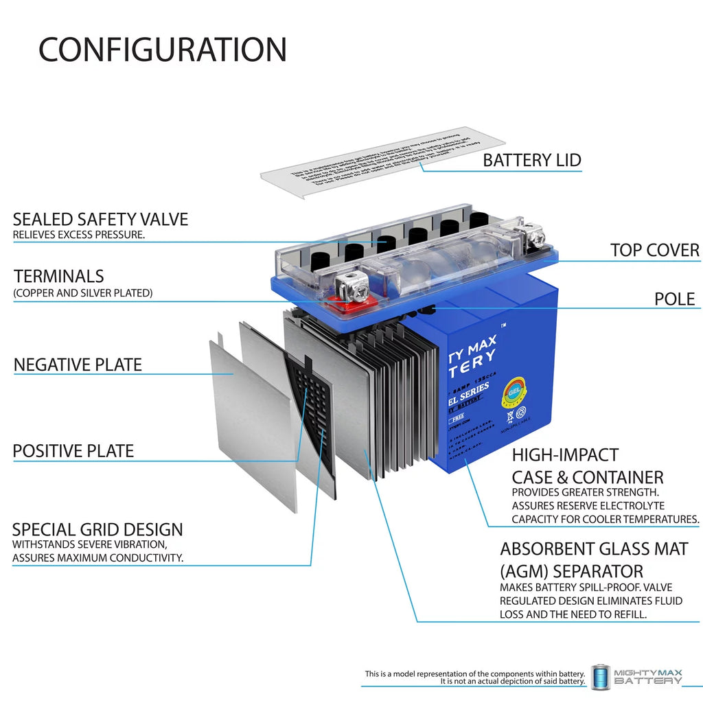12V 8AH Gel Battery P8185
