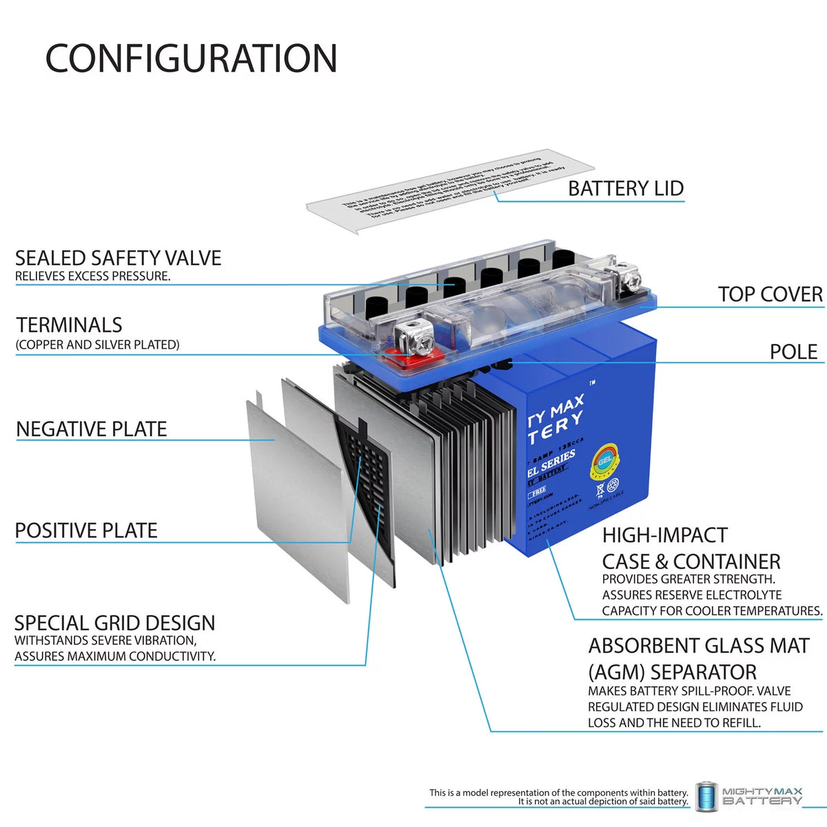 12V 8AH Gel Battery P8185