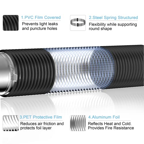 4'' Insulated Flexible Duct 16FT with 2 Duct Clamps R71425