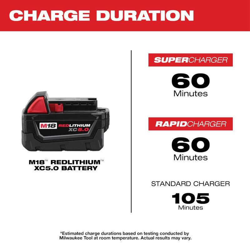 18V Cordless Combo Kit 8-Tool with Batteries Charger Tool Bags Impact Socket Set Y42192