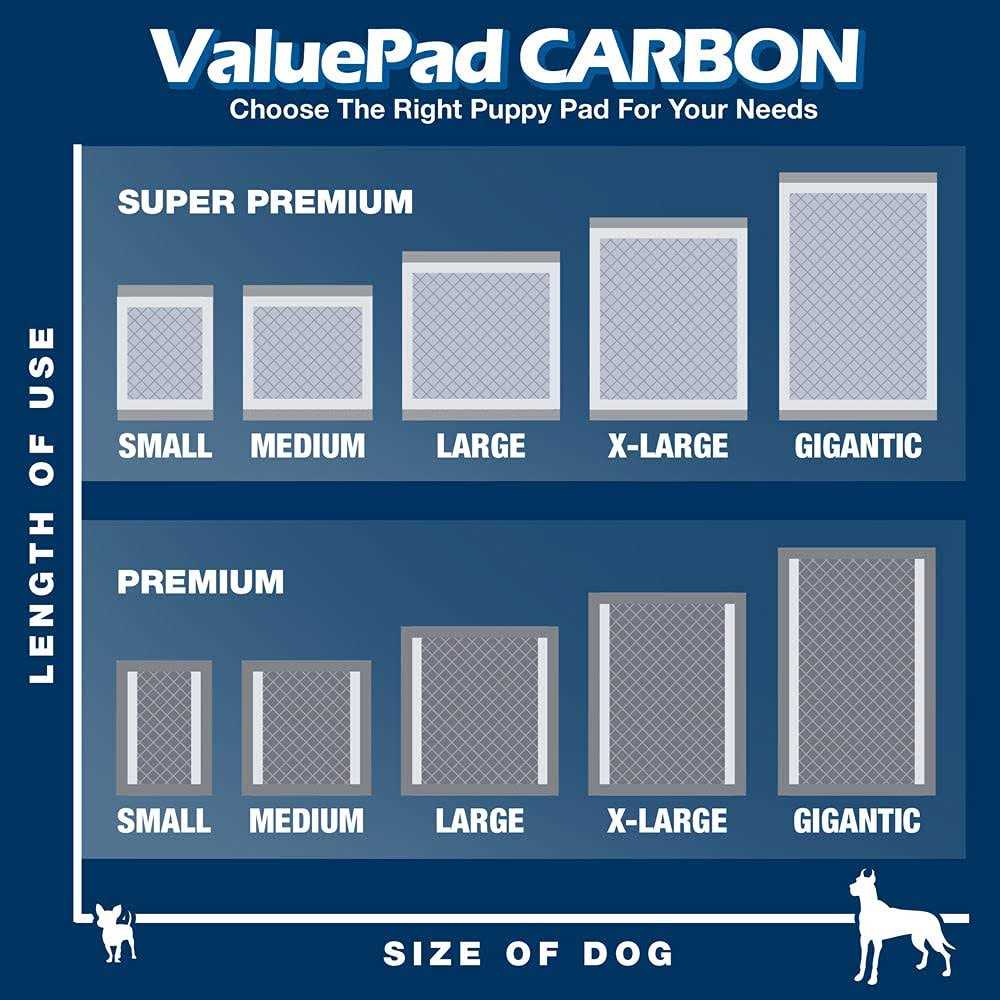 Puppy Pads O520