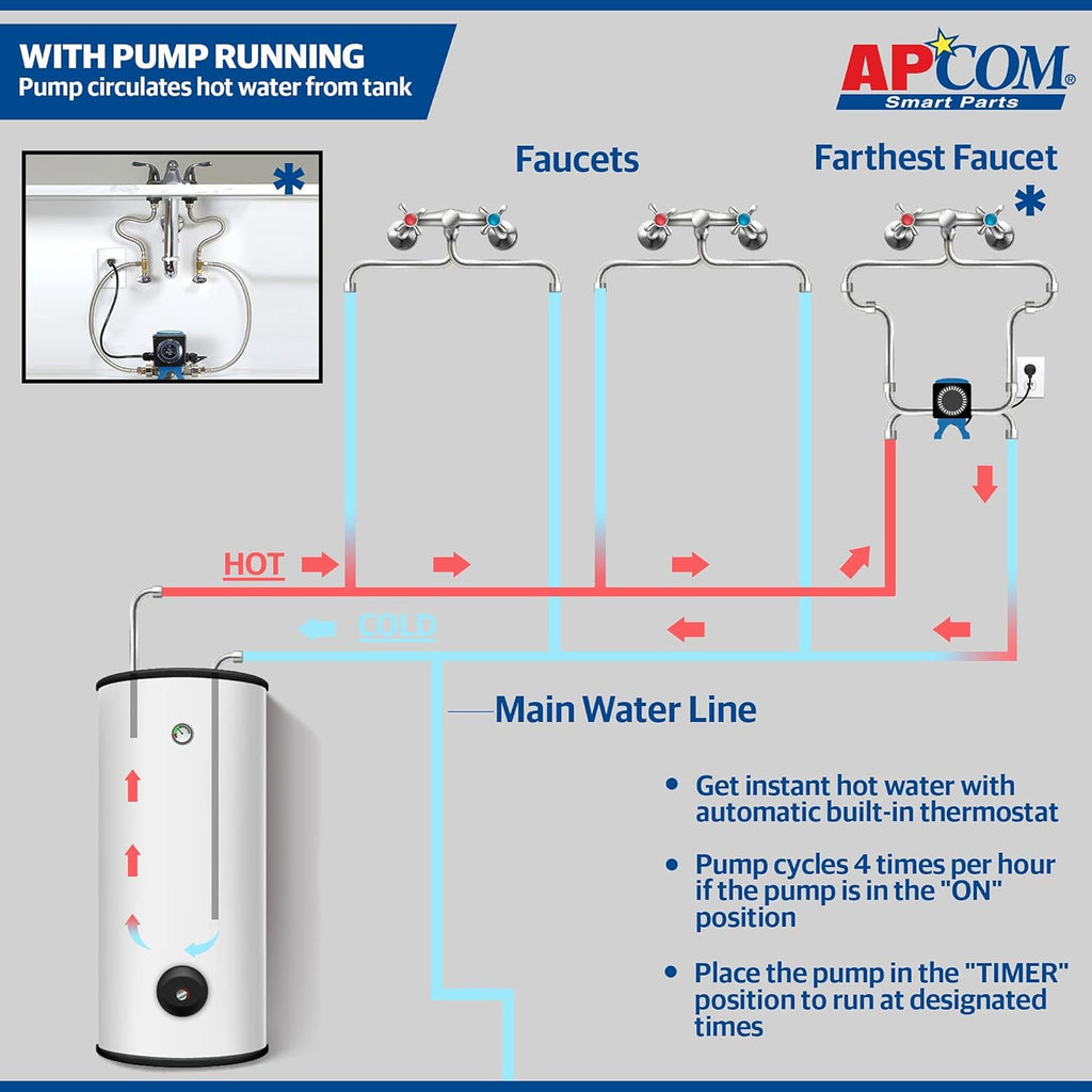 Hot Water Recirculation Pump For Under Sink C361345