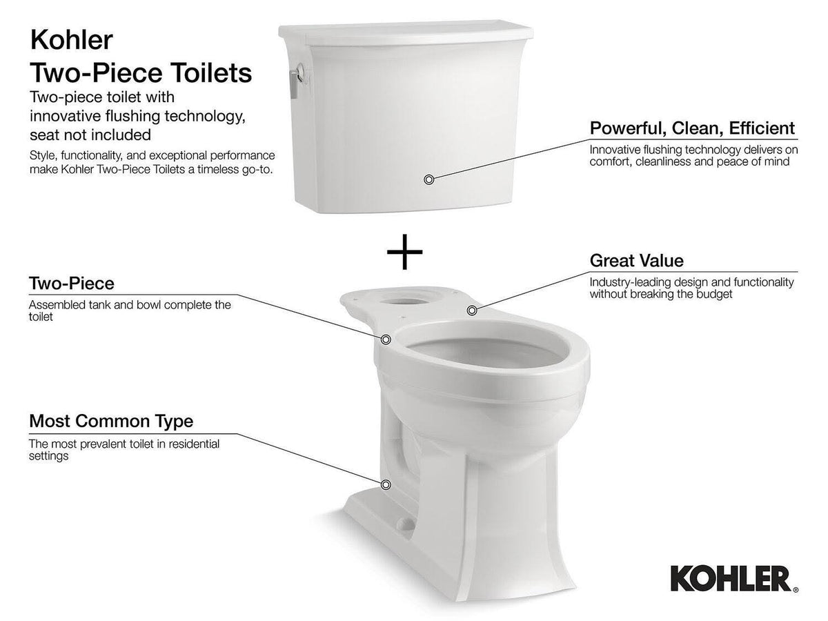 Two-Piece Round-Front 1.28 GPF Toilet L33518