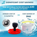 Radiological Water Pitcher Filter Replacement X699032