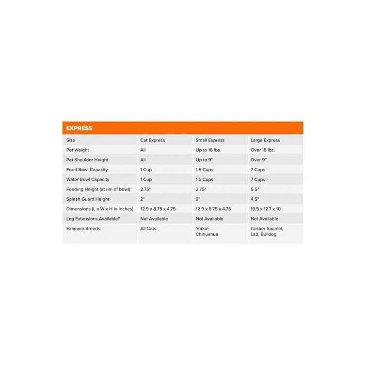 Neater Feeder O906198