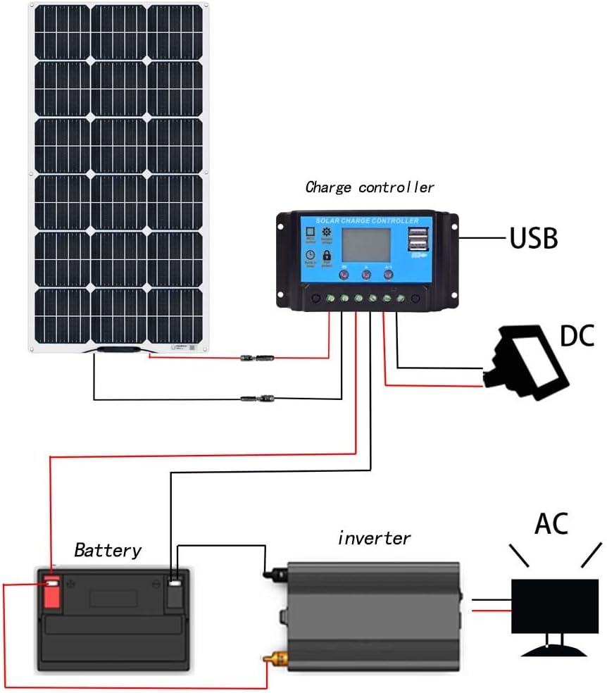 100W 12V Monocrystalline Flexible Solar Panel Kit A82971