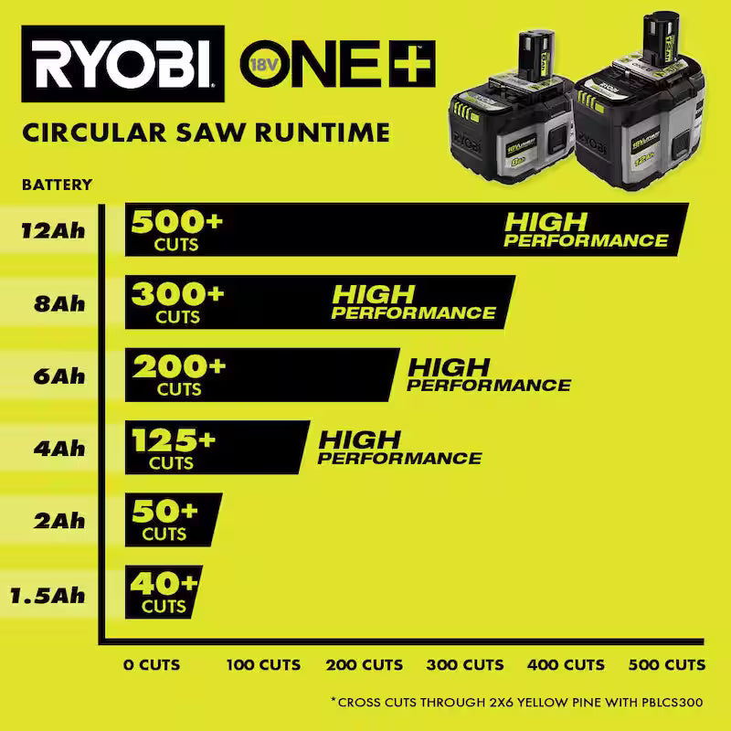 18V 8.0 Ah Lithium-Ion Battery 2-Pack I23636