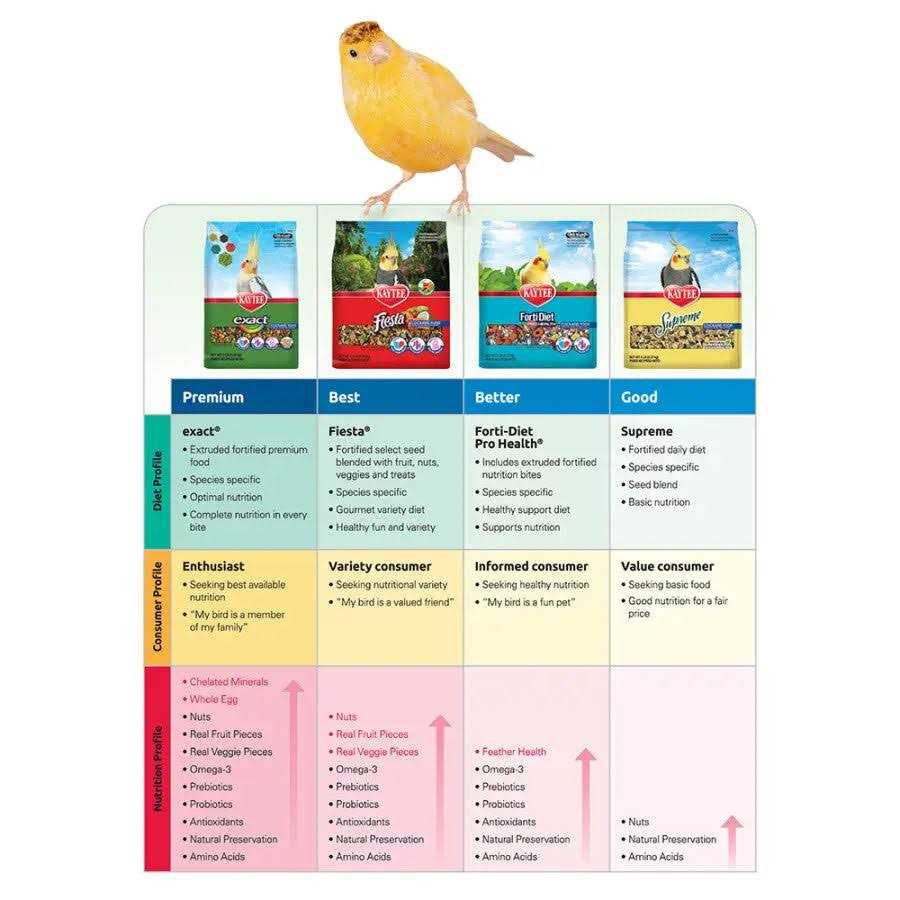 Parakeet Food A100873