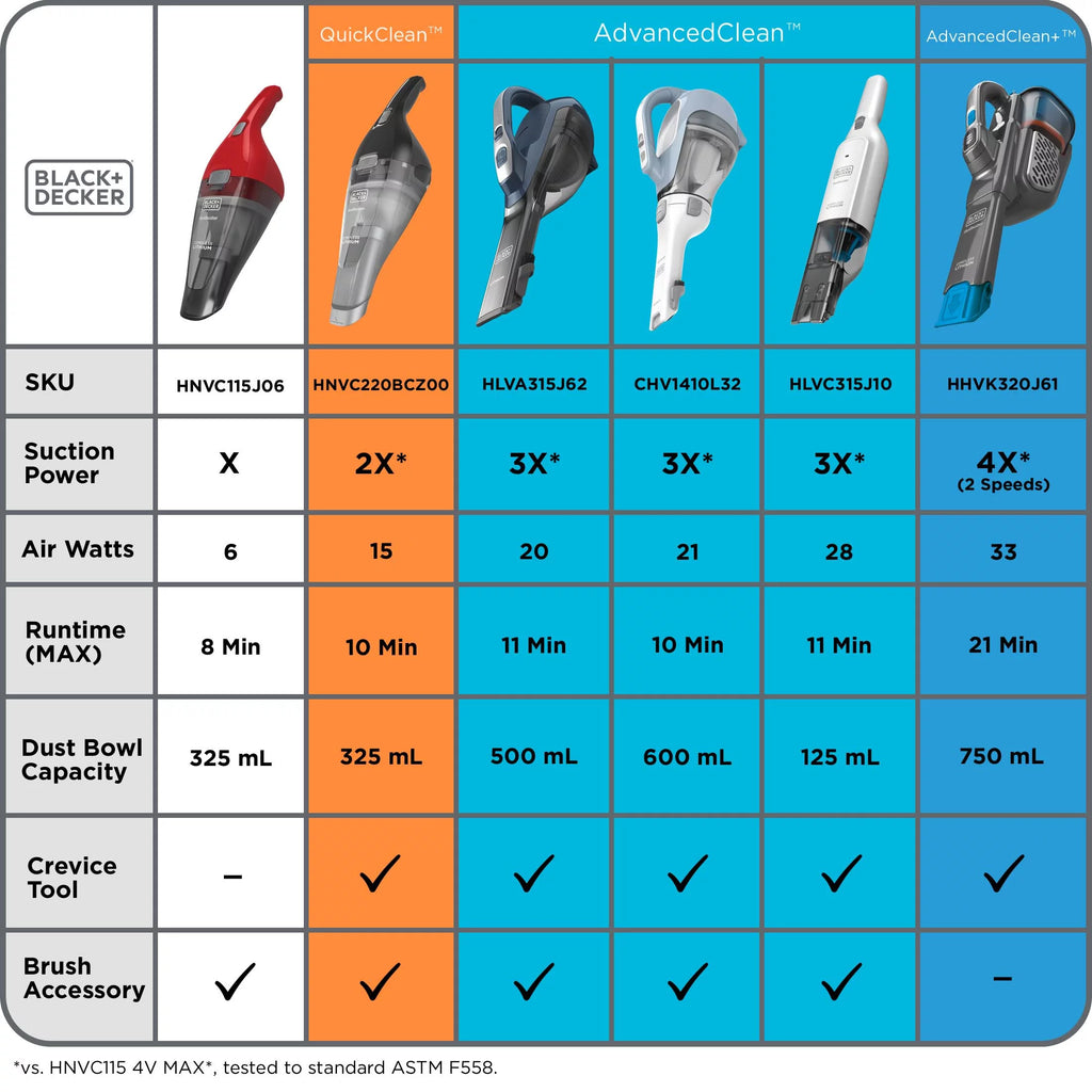 Cordless Hand Vac Blue F714935