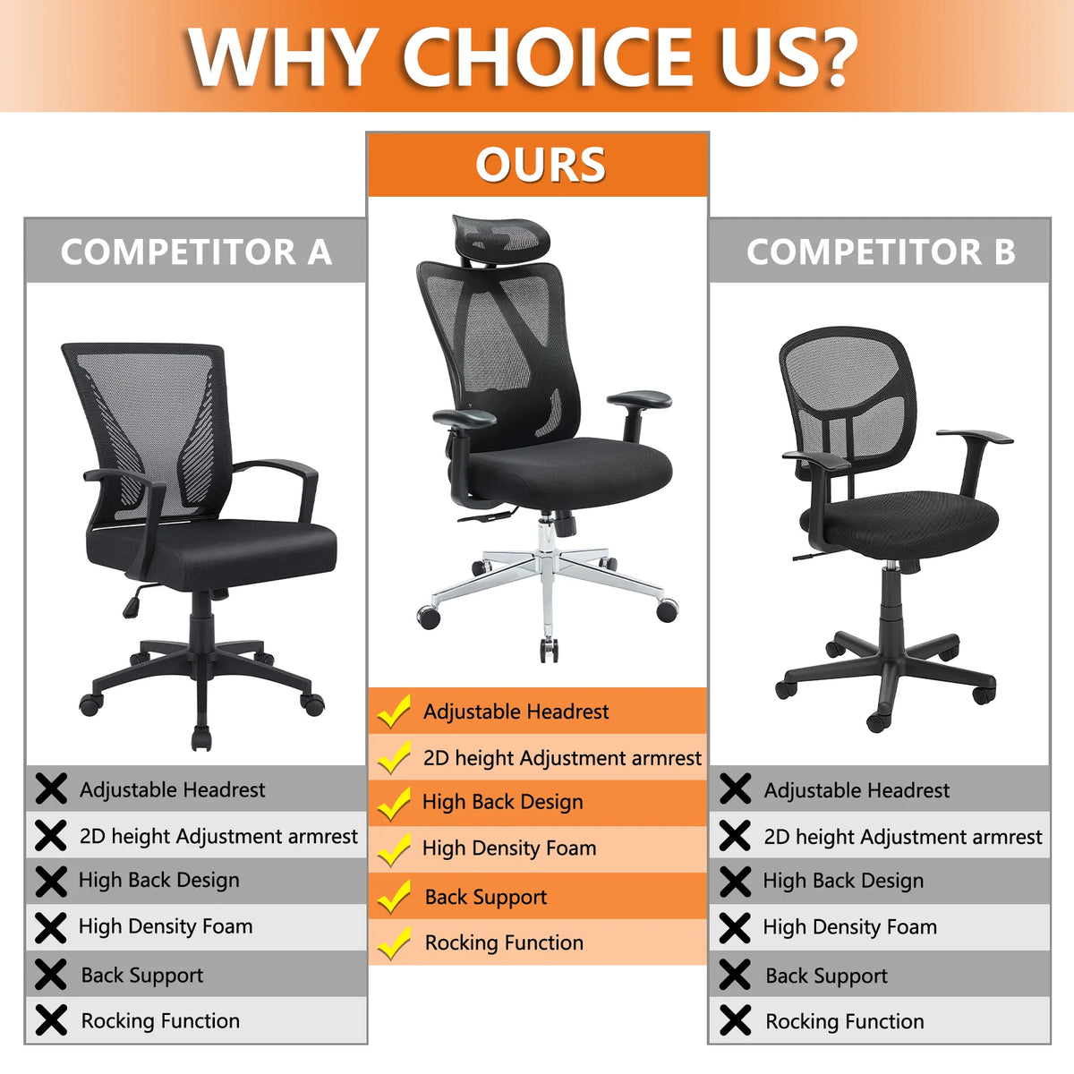 Ergonomic Office Chair with Adjustable Headrest and Lumbar Support C16680