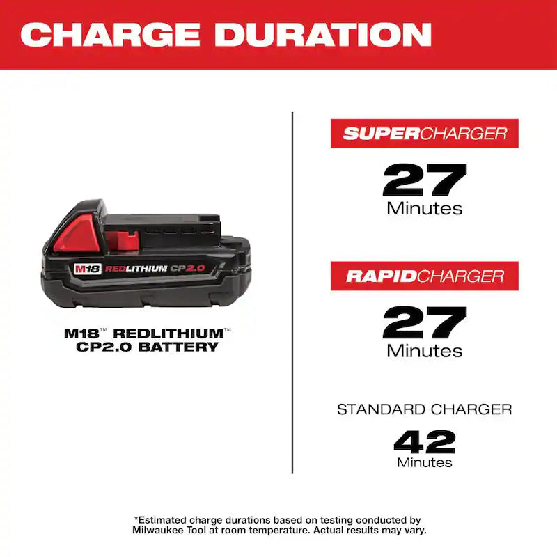 18V Cordless Combo Kit 8-Tool with Batteries Charger Tool Bags Impact Socket Set Y42192