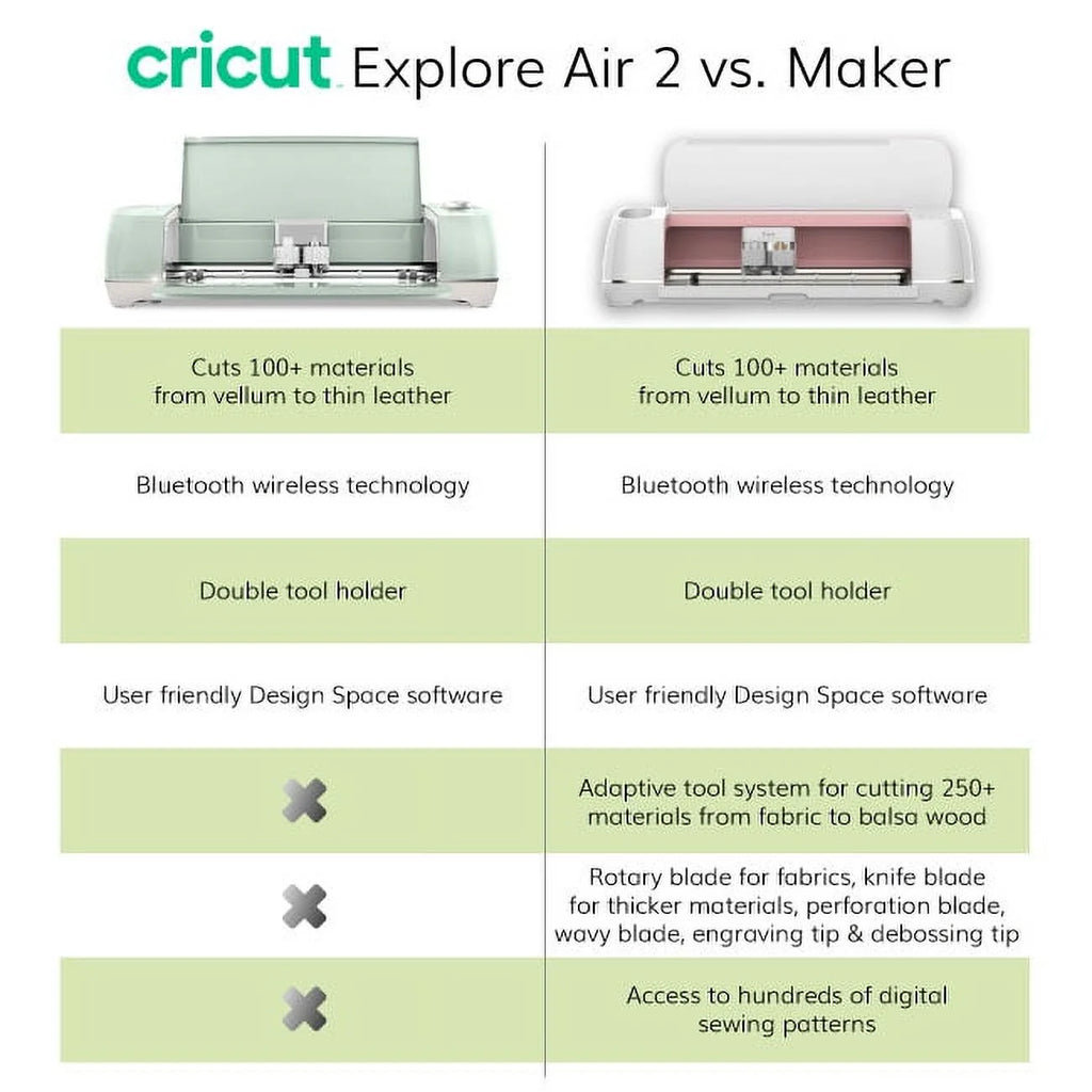 Cricut Explore Air 2 Machine Bundle with Tool Kit and Vinyl Pack C2823
