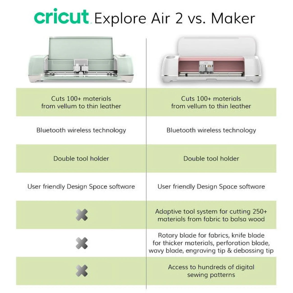 Cricut Explore Air 2 Machine Bundle with Tool Kit and Vinyl Pack C2823