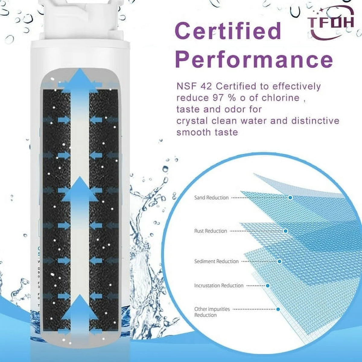 2 PACK Refrigerator Water Filter Replacement D9767