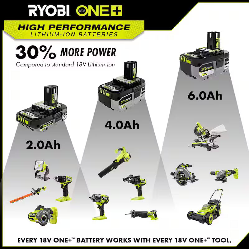 18V 8.0 Ah Lithium-Ion Battery 2-Pack I23636